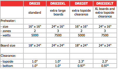 DRS25 Configurations