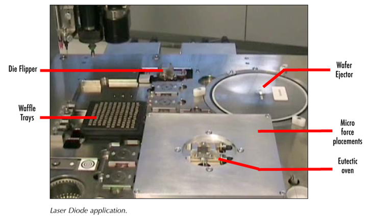 Laser Diode Application