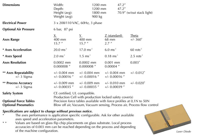 ONYX520 Technical Data