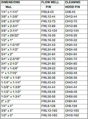 flow wells for through hole selective soldering hapari size chart